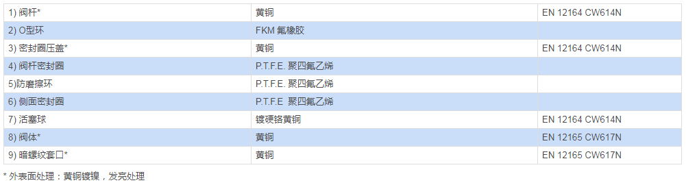 黄铜三通L型球阀 ITEM 153材料