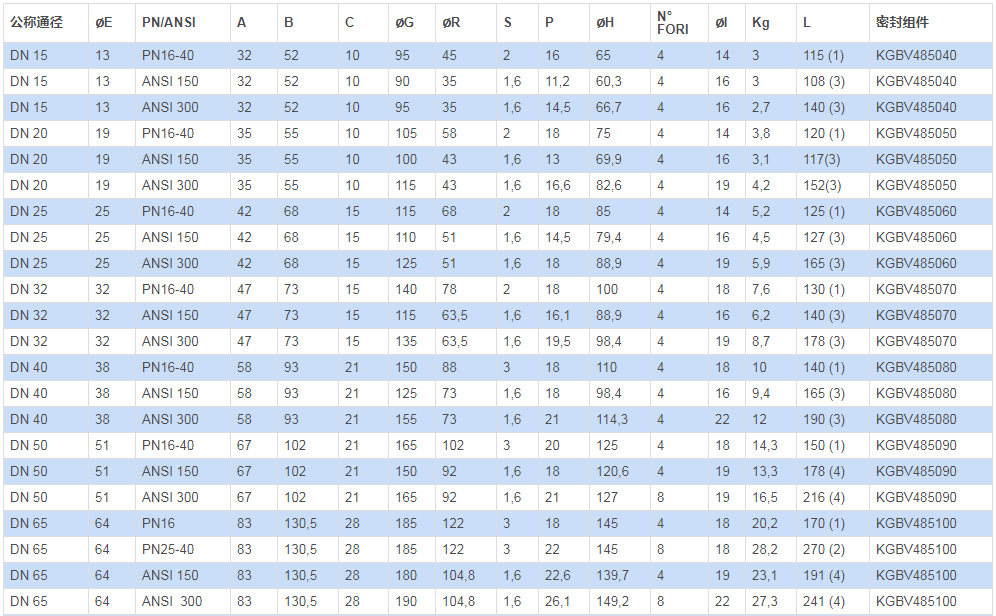 不锈钢分体法兰球阀 PN16-40尺寸表2