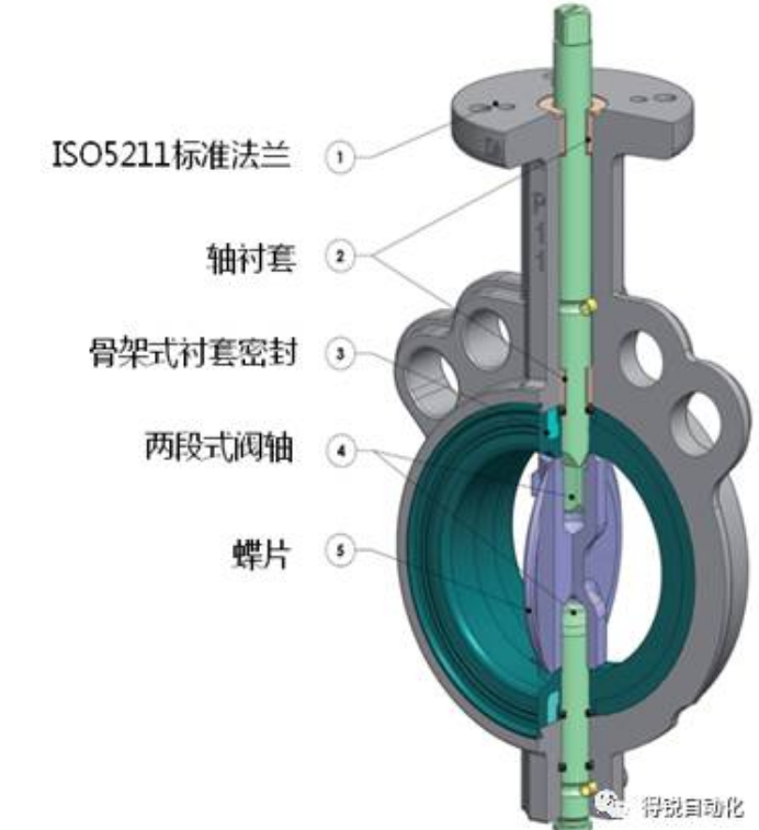 中线蝶阀