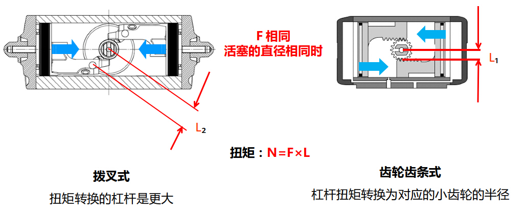 进口气动执行器