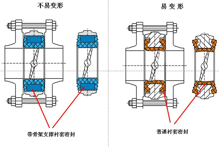 OMAL手动蝶阀