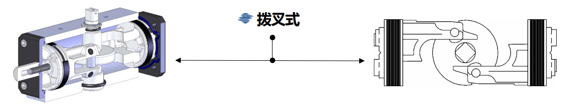 拨叉式气动执行器