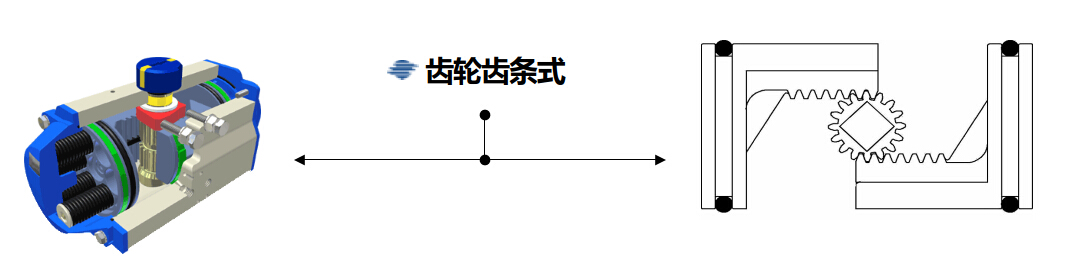 气动执行器2