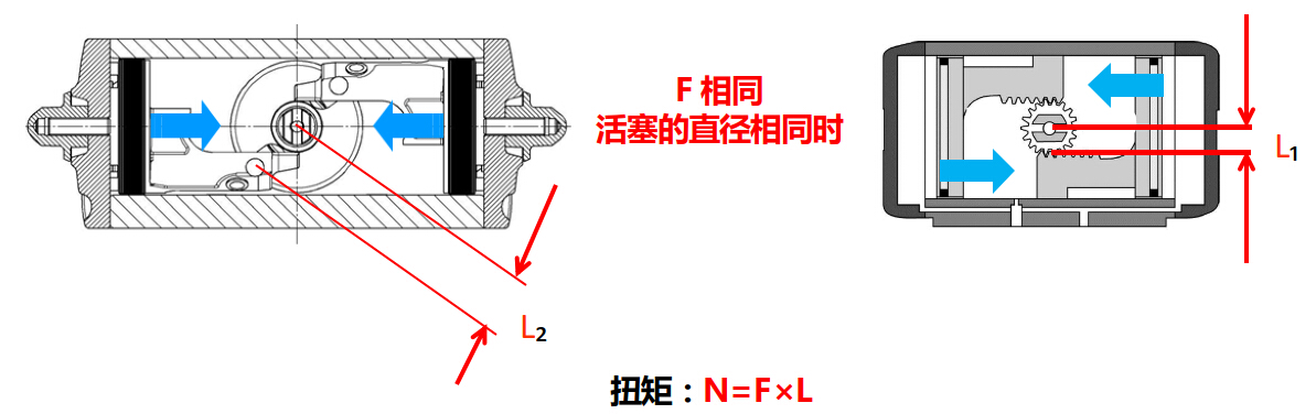 拨叉式气动执行器