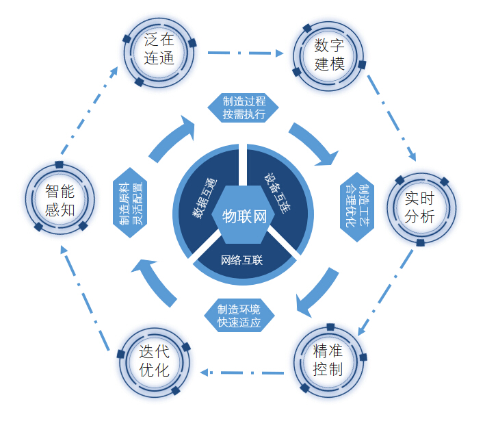得锐自动化智慧阀门物联网平台介绍