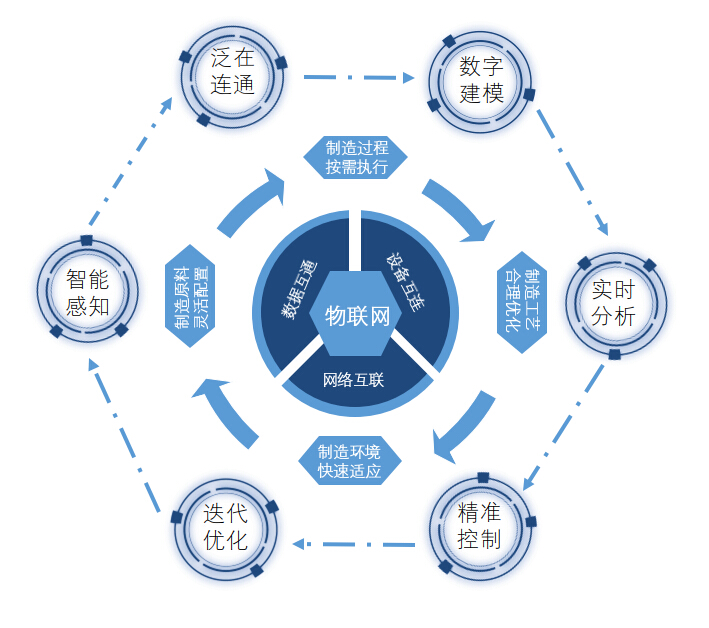 得锐自动化智慧阀门物联网平台介绍