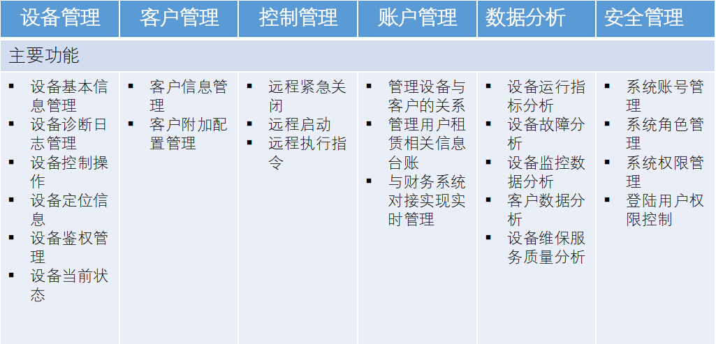 智慧阀门