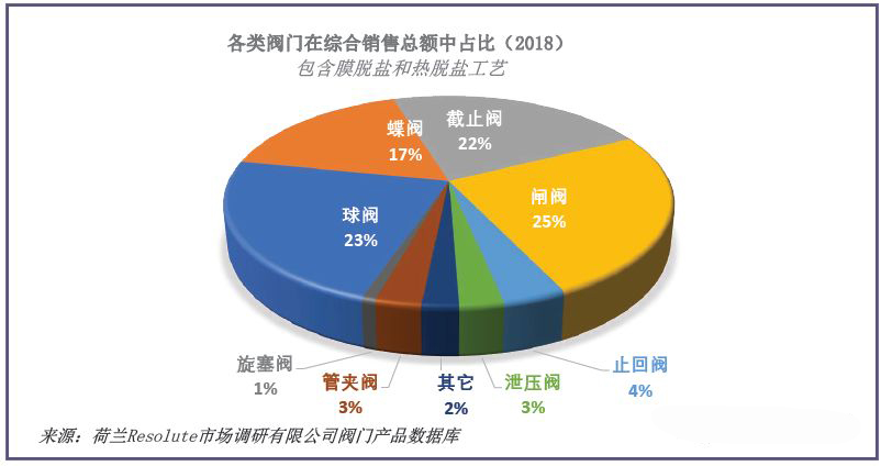 海水淡化阀门