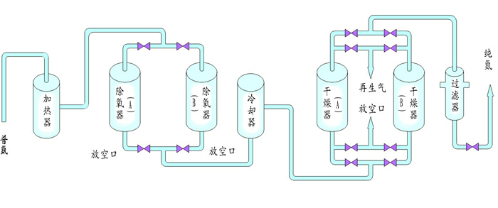 变压吸附式制氧制氮机工艺图