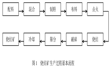 OMAL阀门在钢铁行业各流程工艺上的主要阀门应用