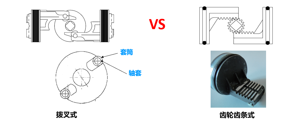 汽车涂装工艺中阀门和执行器安全问题，OMAL提供完美解决方案